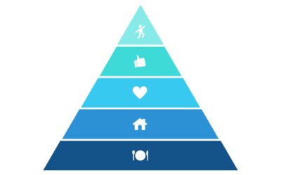 La teoría de la jerarquía de necesidades de Maslow: Guía completa